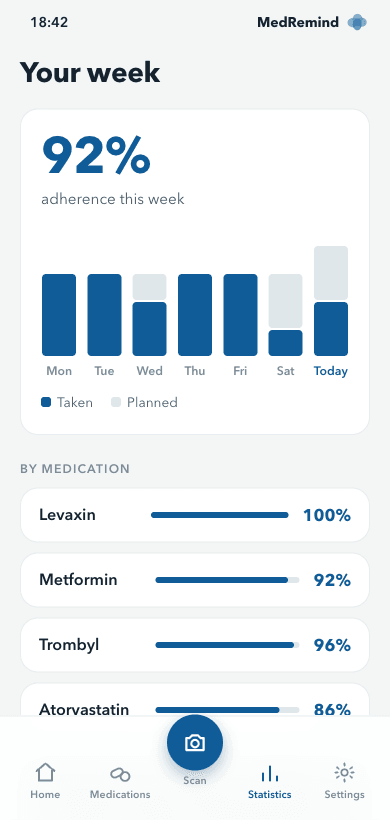 Track your progress